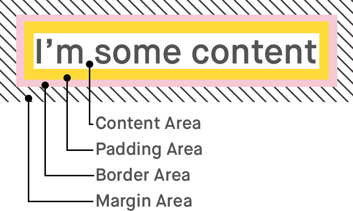 DISPLAY CONTENT